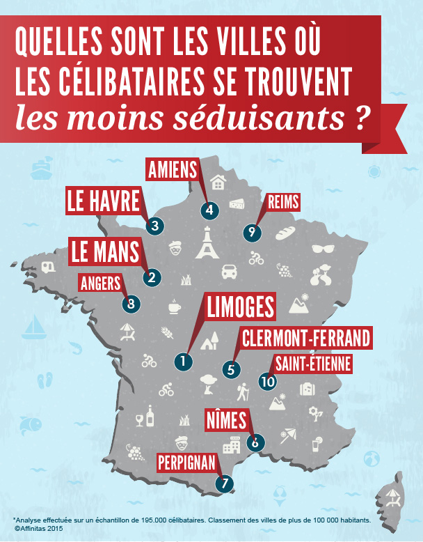 Infographie des célibataires les moins attirants