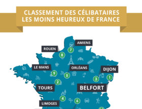 Infographie des célibataires les moins heureux de France