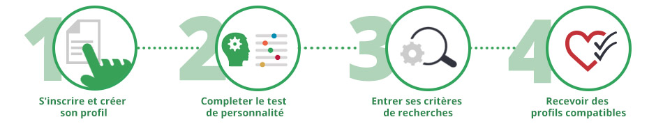 Inscription facile sur EliteRencontre