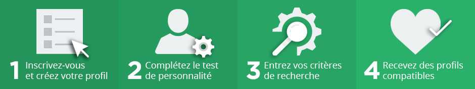 que pensez vous des sites de rencontre musulman